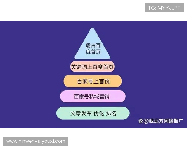如何通过实用技巧提升网站在百度搜索引擎的自然排名