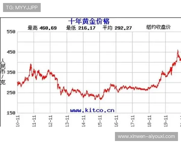 全球经济动荡下黄金价格走势及投资策略深度解析