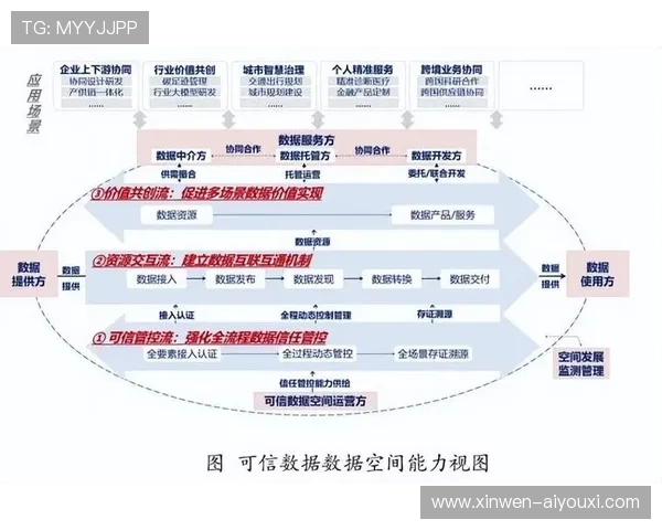 构建企业级数据安全防护体系驱动智能业务可信高效持续发展新生态