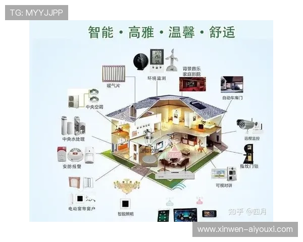 智能家居全面升级生活体验打造智慧互联生态系统