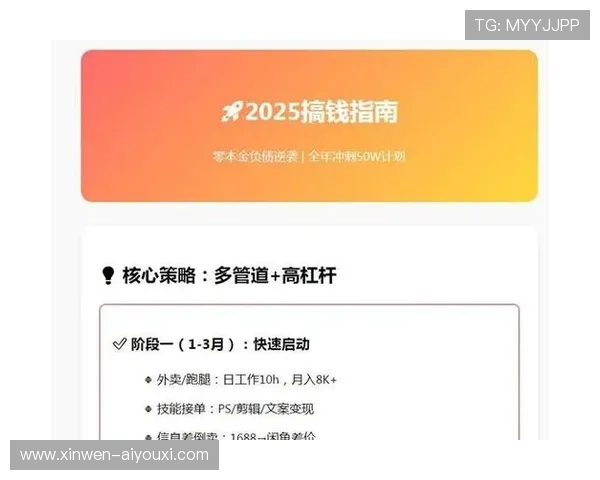 副业赚钱全攻略：从零开始打造稳定收入的实用方法