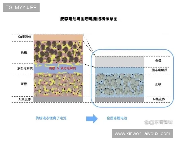 全固态电池产业化进程与量产时间节点深度解析