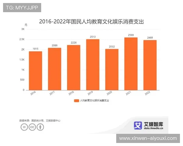 开·云体彩打造多元赛事互动新体验引领数字娱乐消费热潮升级趋势 开·云体彩打造多元赛事互动新体验引领数字娱乐消费热潮升级趋势